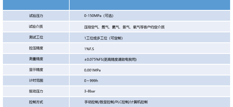 氣密性試驗(yàn)臺(tái)詳細(xì)參數(shù)介紹.jpg